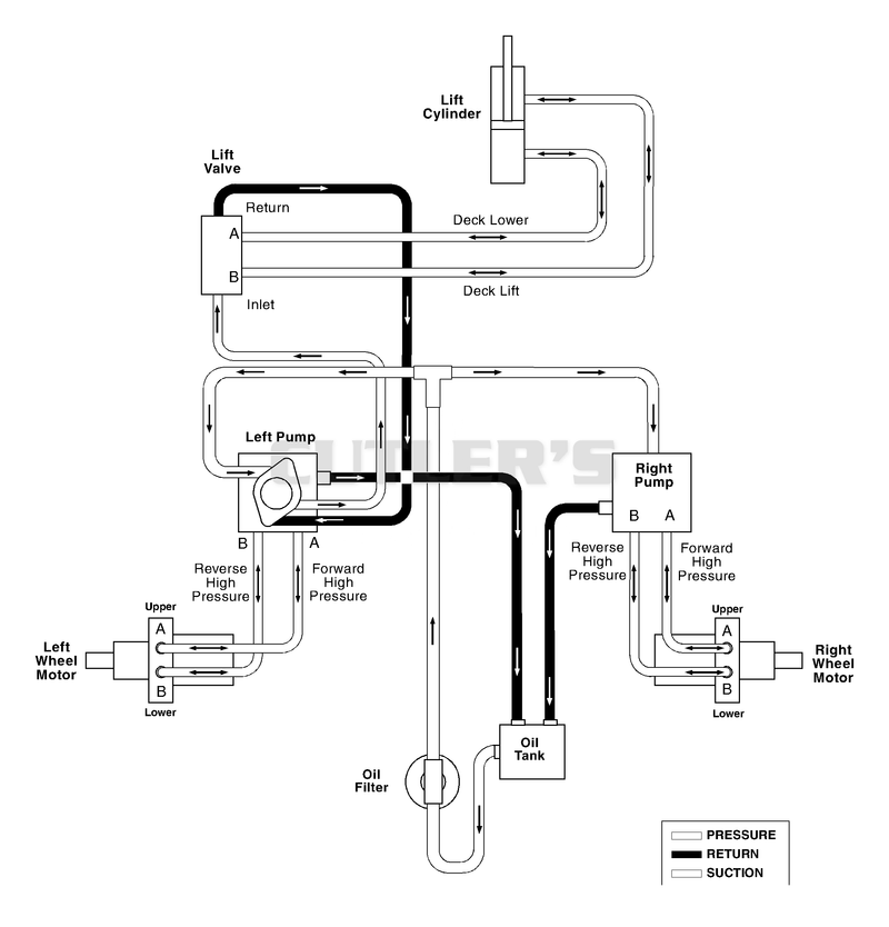 Hydraulic Diagram