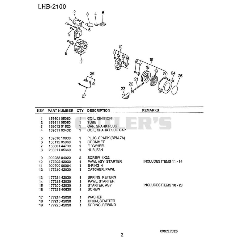Diagram 2