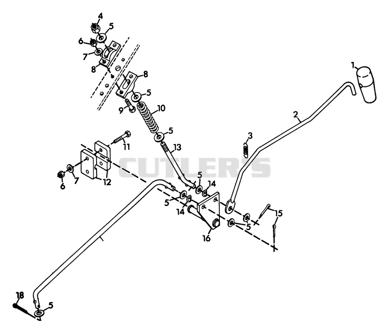 PTO Control