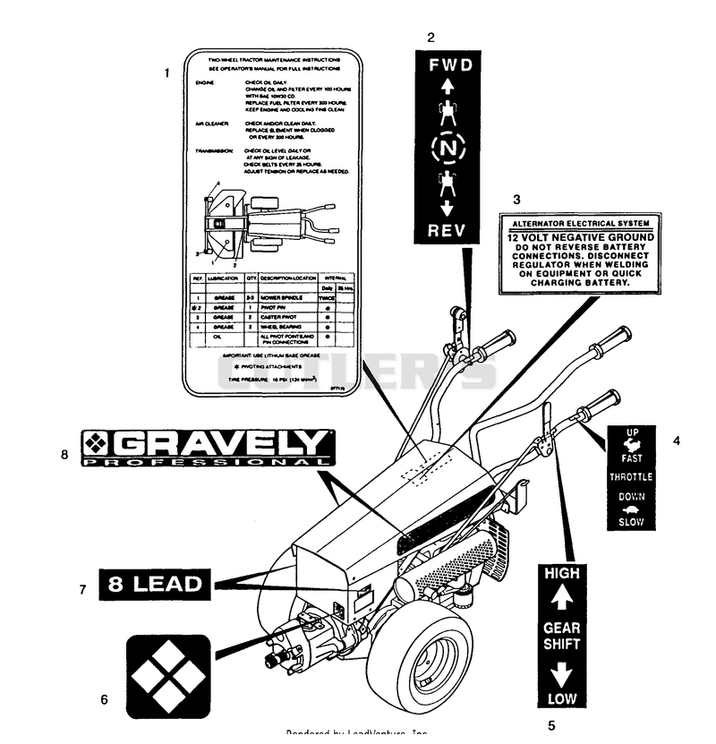DECALS