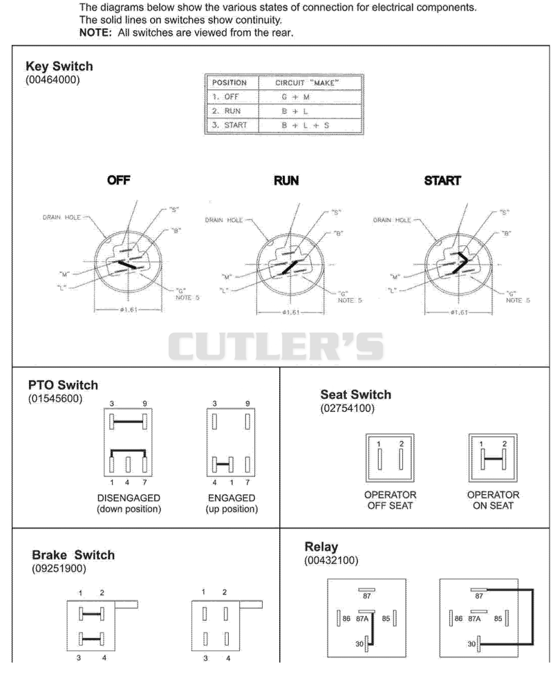 Continuity Diagram