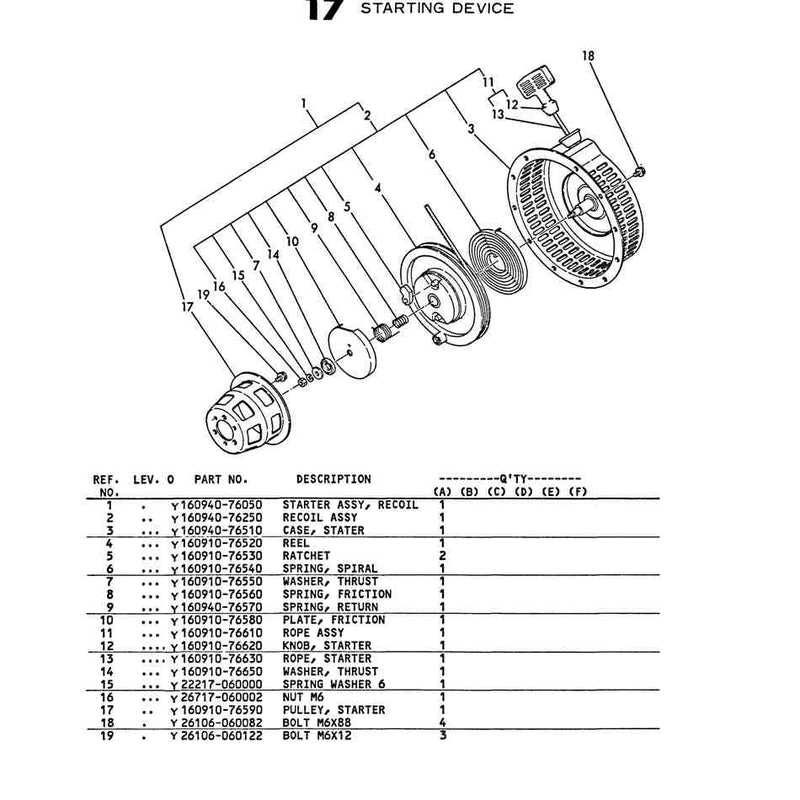 Staarting Device