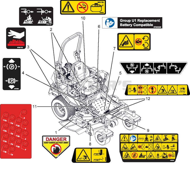 Decals – Safety