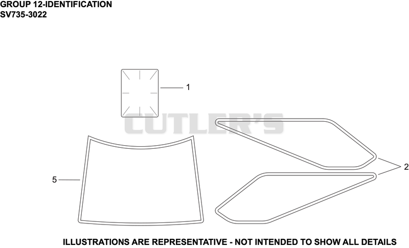 Identification