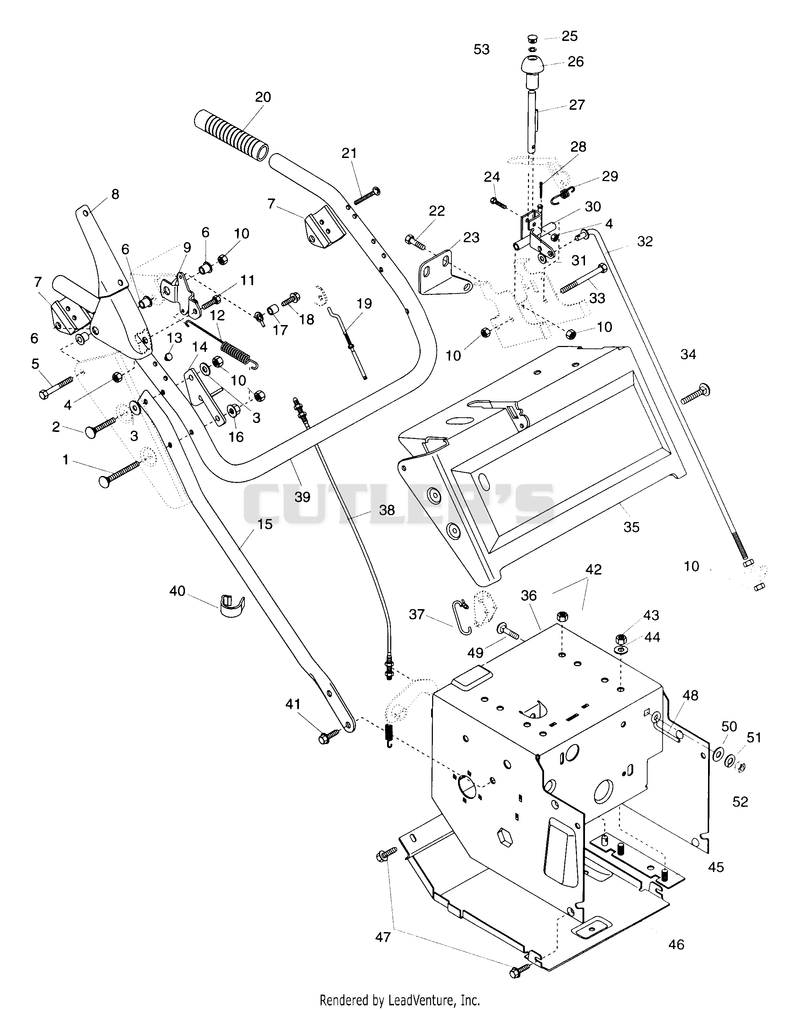 Handlebars And Controls