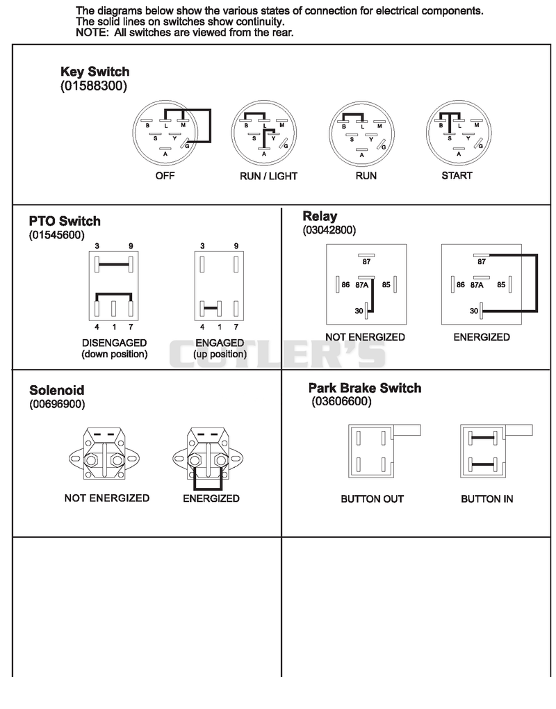Continuity Diagram