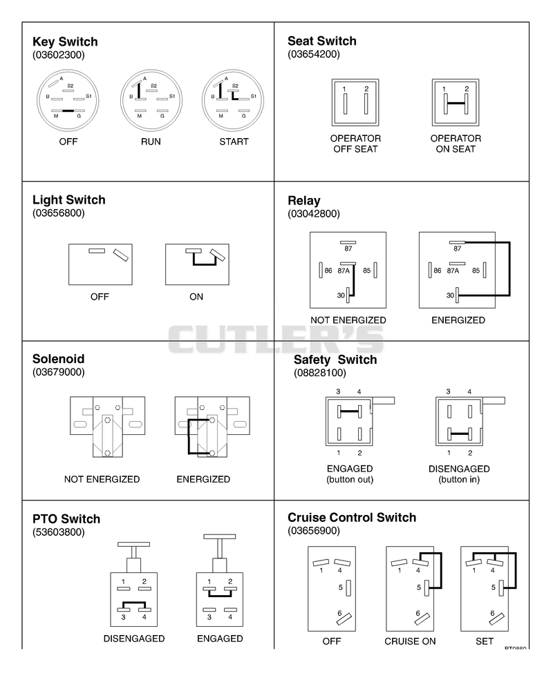 Continuity Diagrams