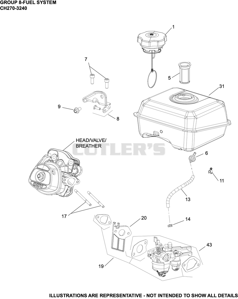 Fuel System