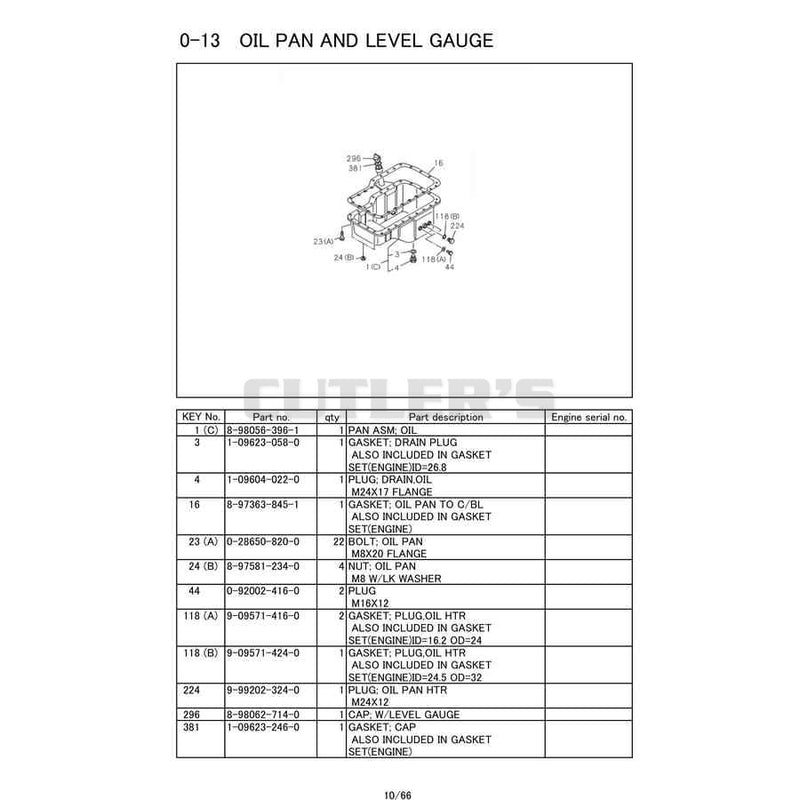 Oil Pan And Level Gauge