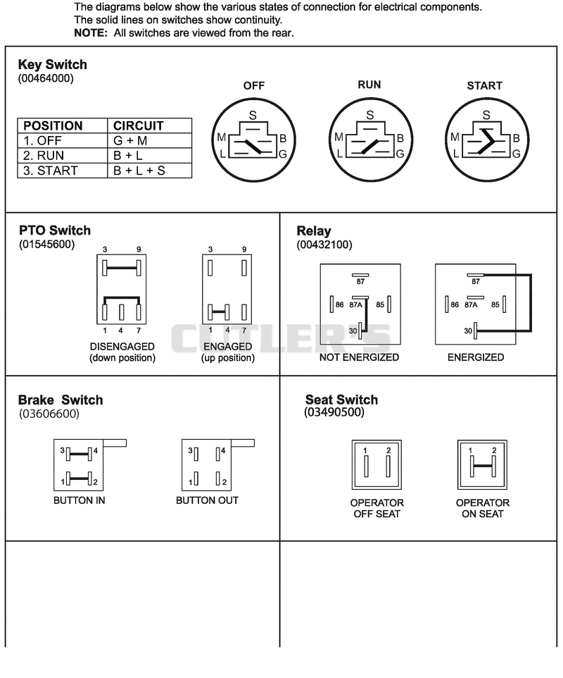 Continuity Diagram