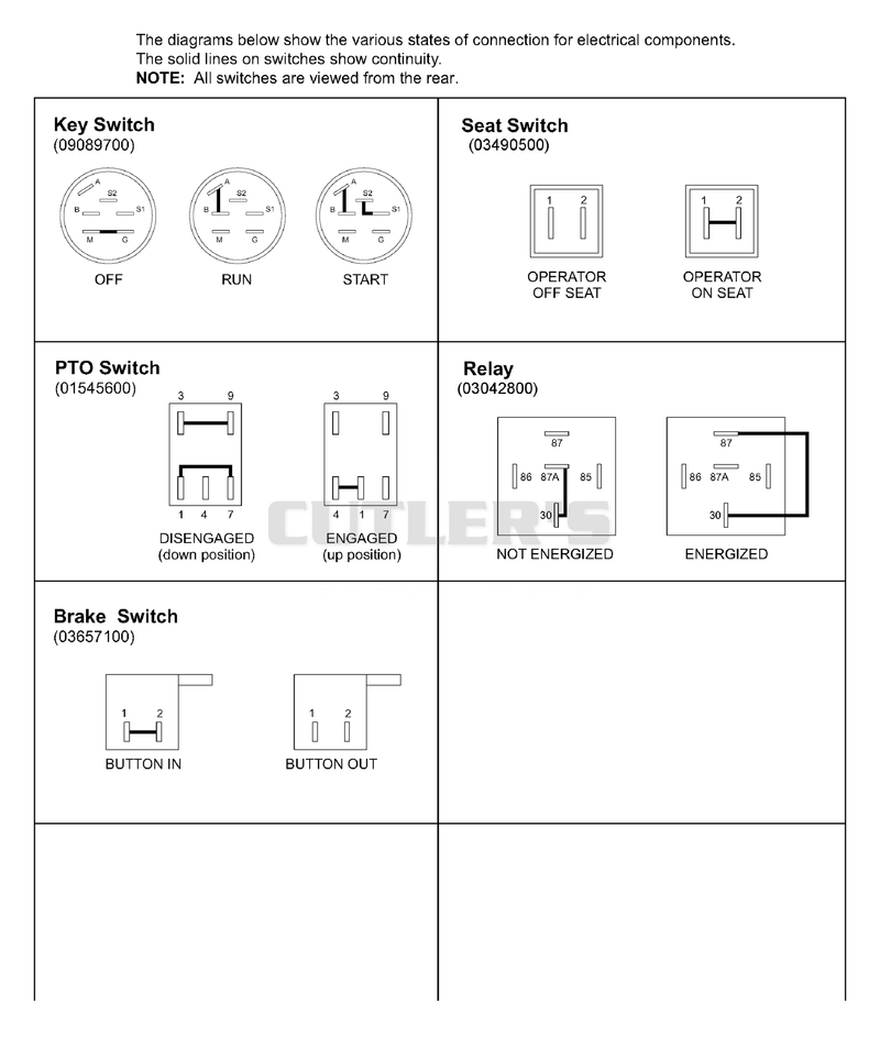 Continuity Diagram
