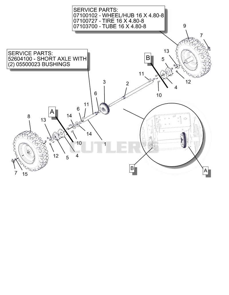 Wheels And Axles