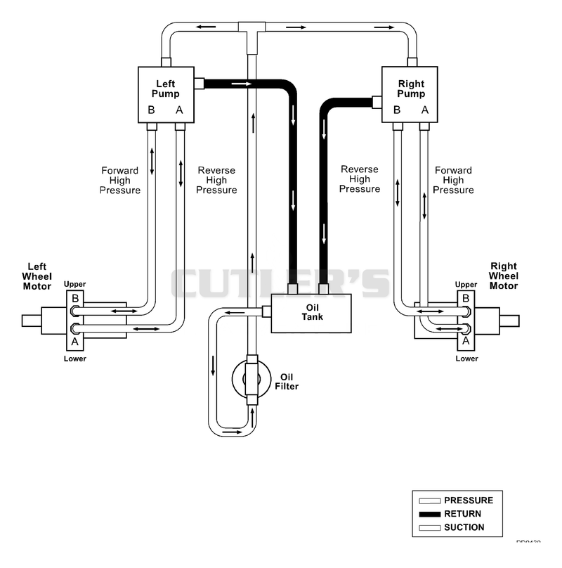 Hydraulic Diagram