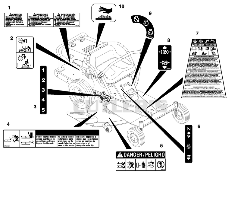 Decals - Safety And Operational