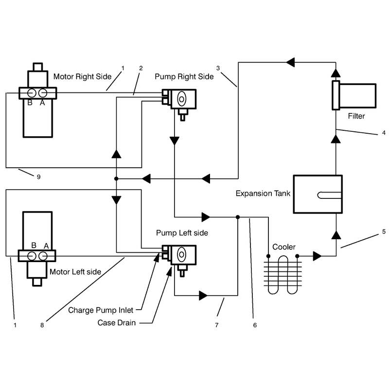 Hydraulic Schematic