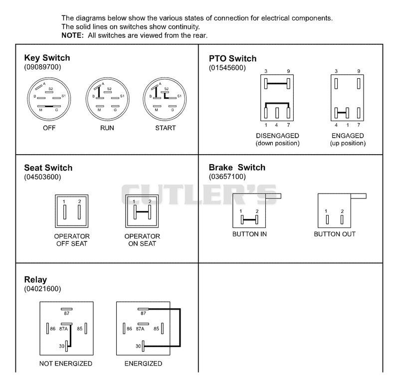 Continuity Diagram