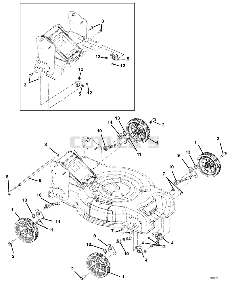 Wheels And Height Of Cut