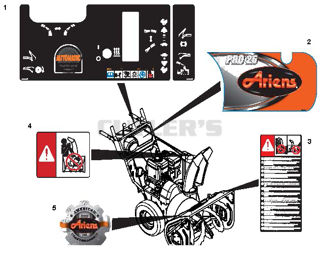 Decals