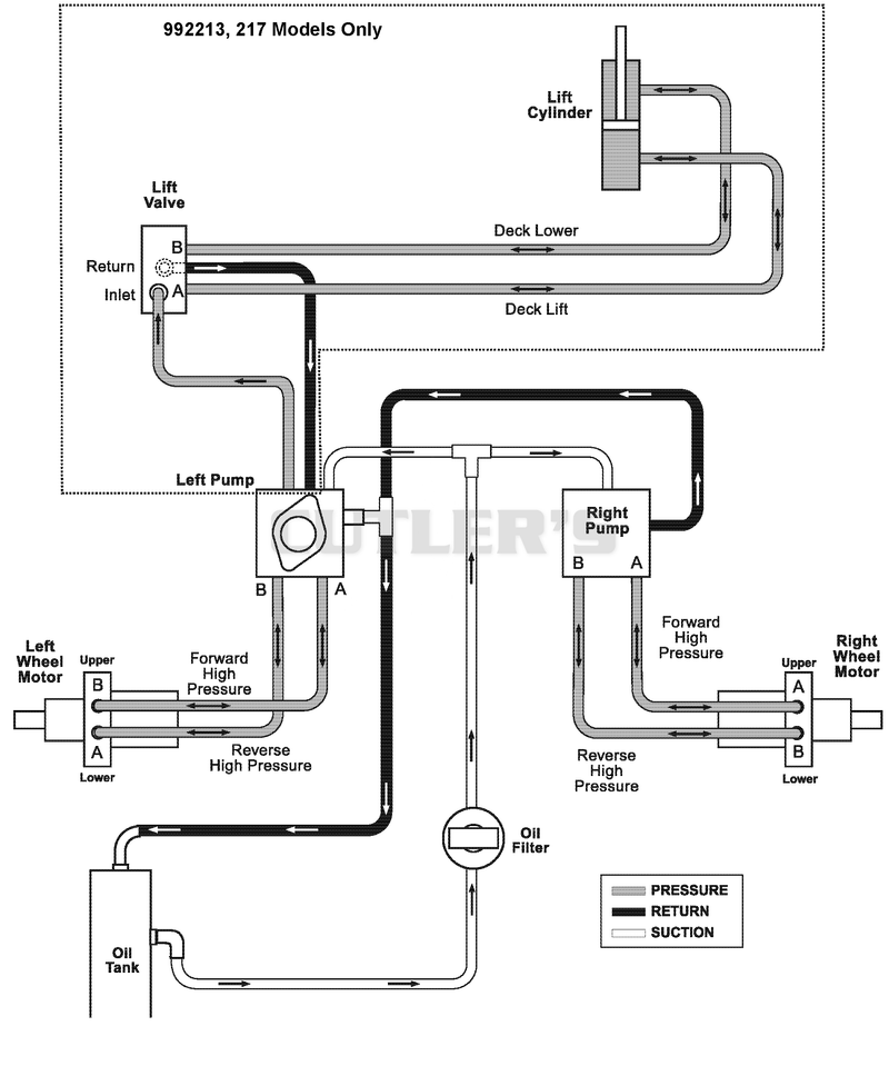 Hydraulic Routing Diagram