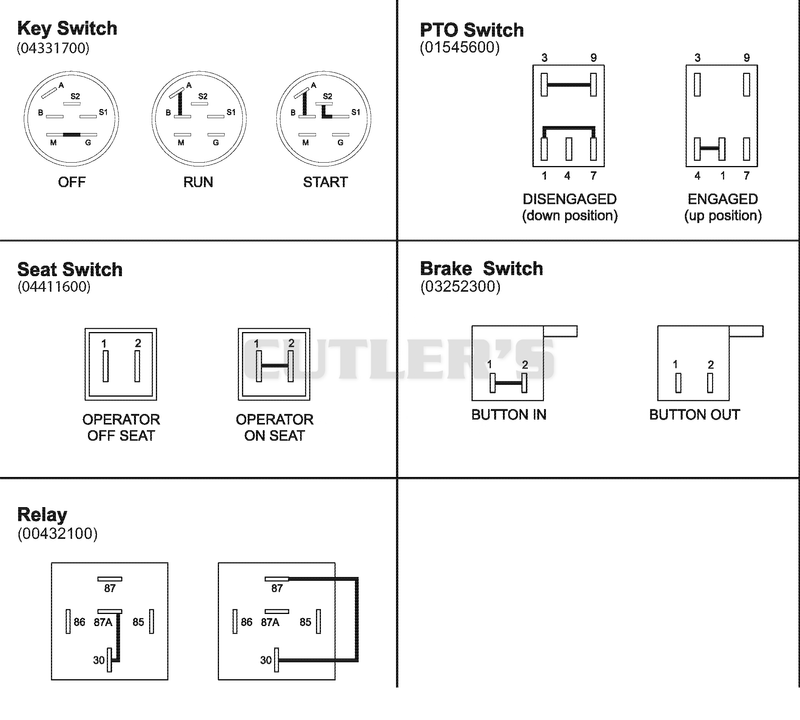 Continuity Diagram