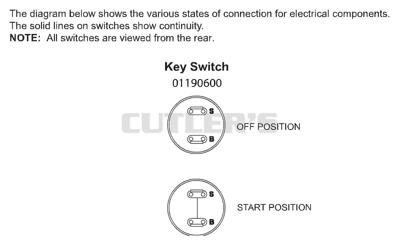 Continuity Diagram