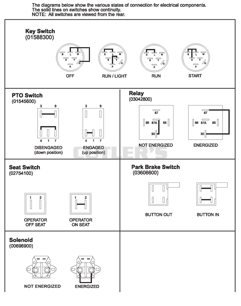 Continuity Diagram