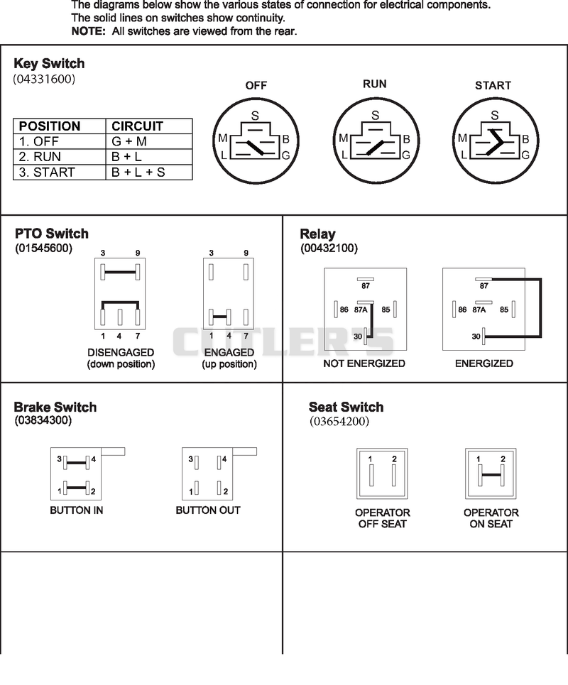 Continuity Diagram