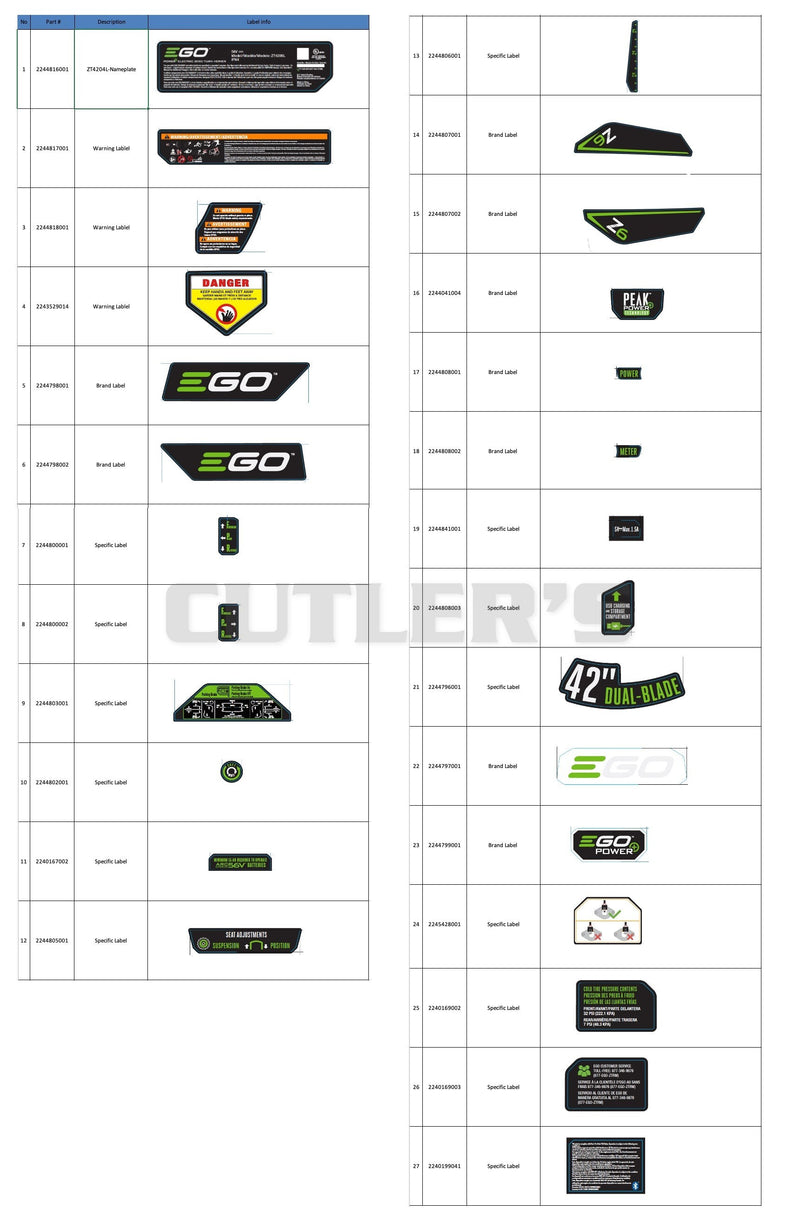 Label Chart