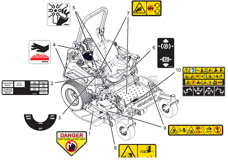 Decals - Safety