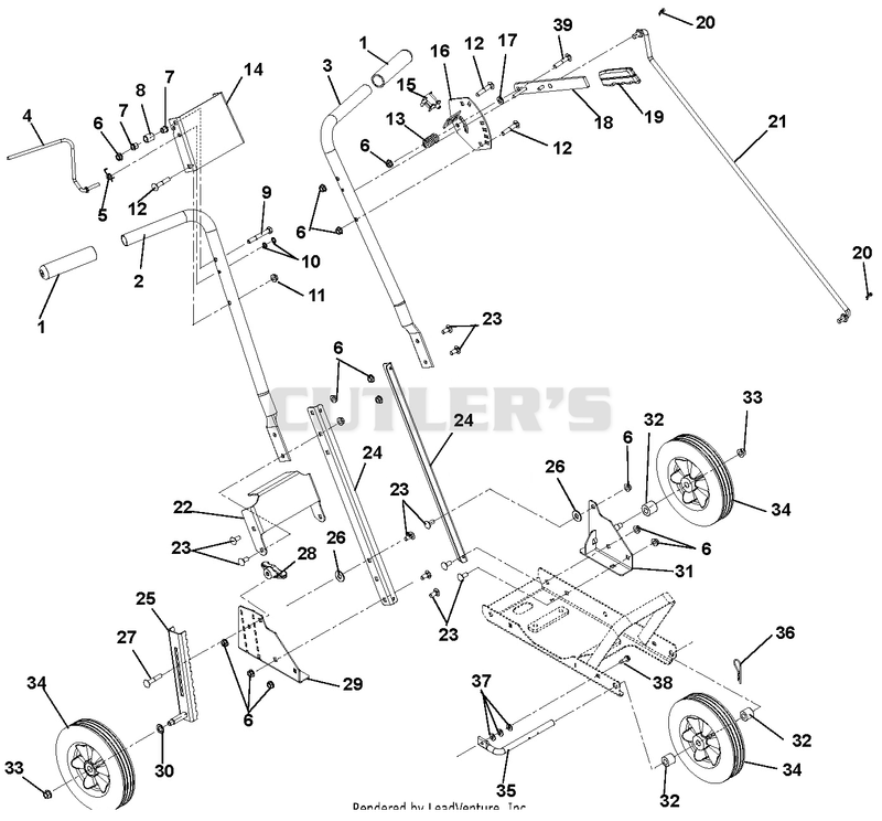 Handlebars, Controls And Wheels