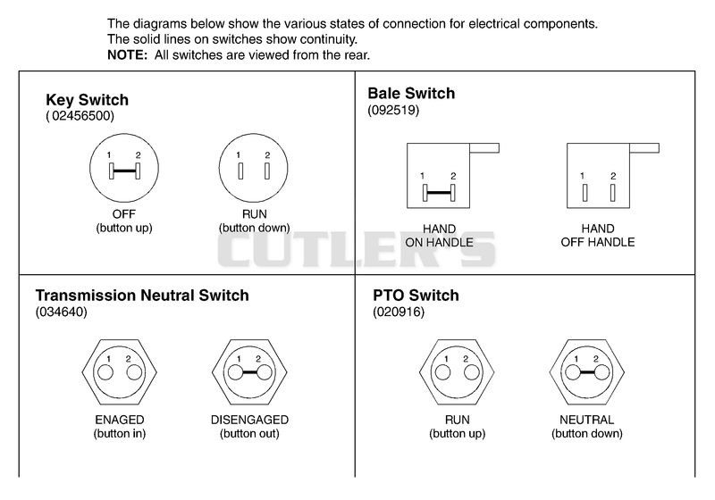 Continuity Diagram