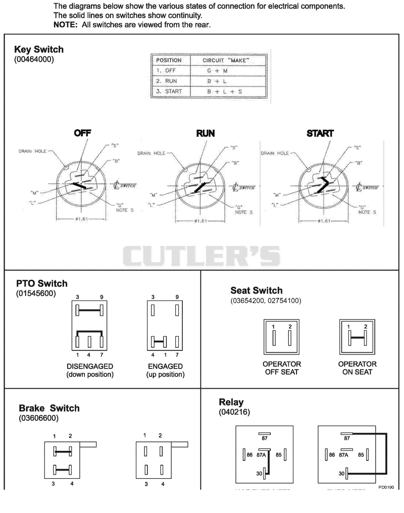Continuity Diagram