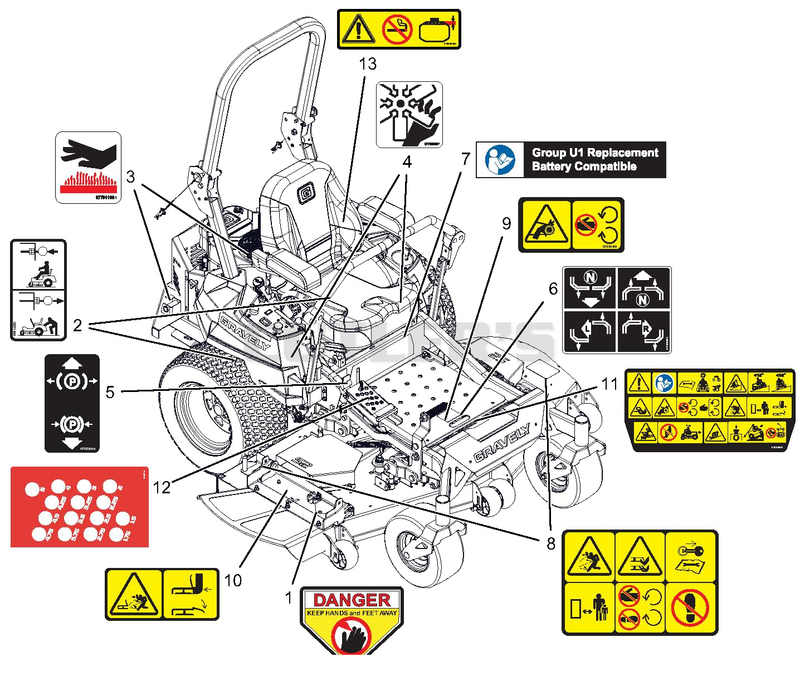 Decals - Safety