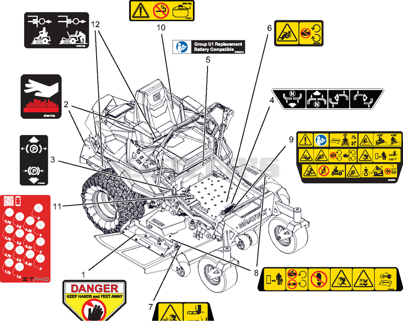 Decals - Safety