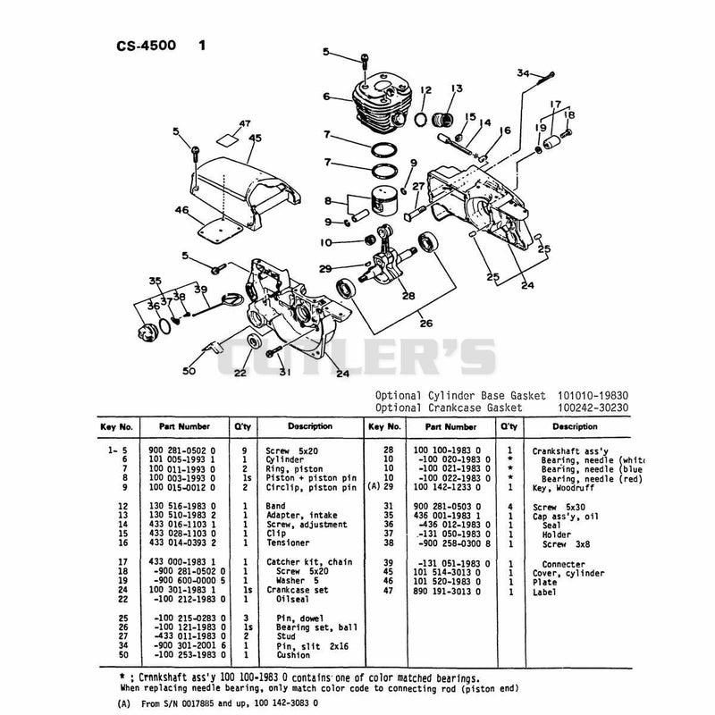 Cylinder, Piston, Crankcase