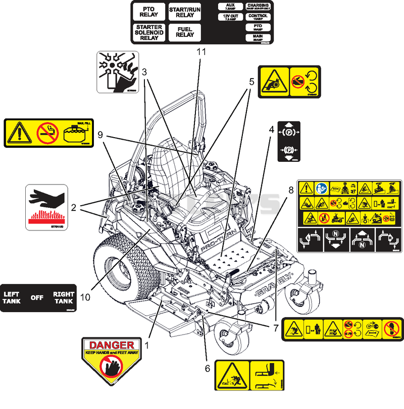 Decals - Safety