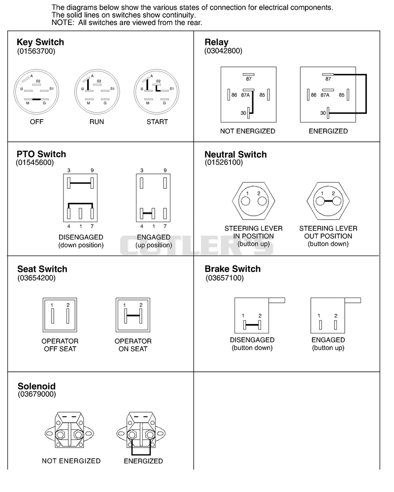 Continuity Diagram