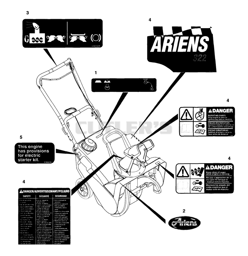 Decals