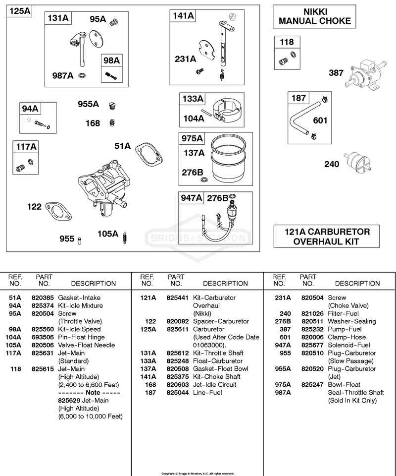 Carburetor, NIKKI Manual Choke