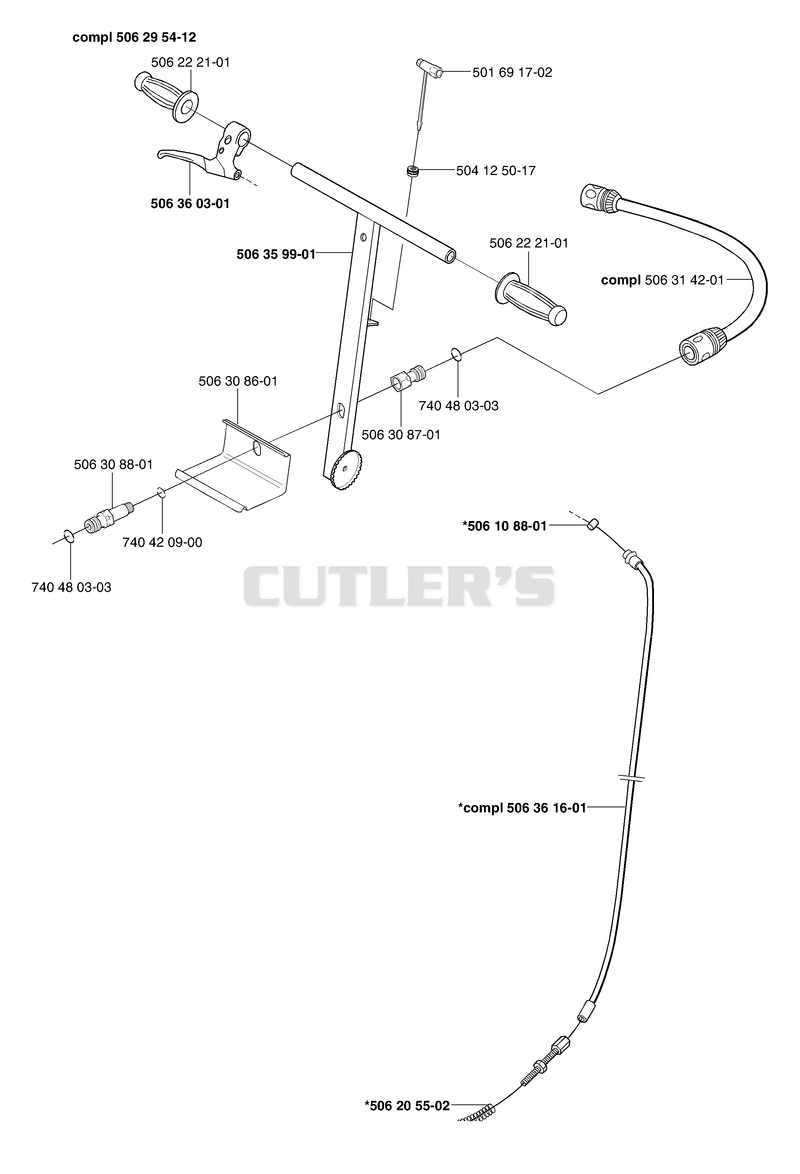 Handle / Controls