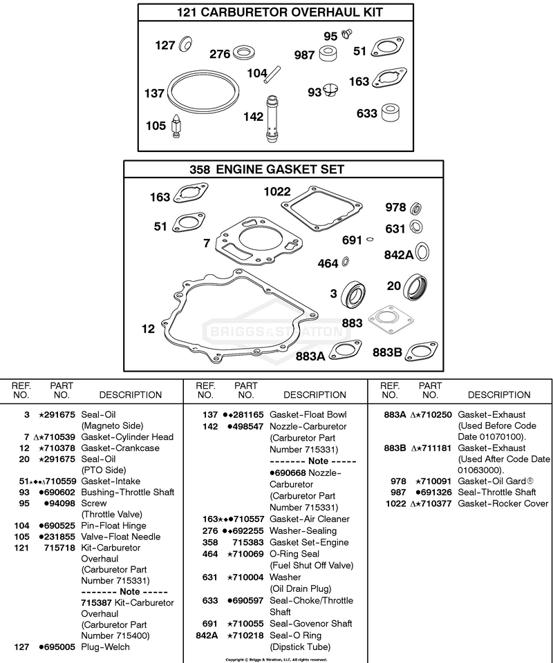 Gasket Set-Engine, Kit-Carburetor Overhaul