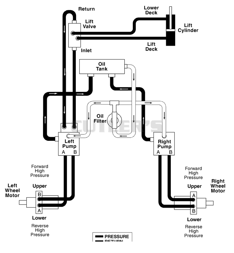 Hydraulic Diagram