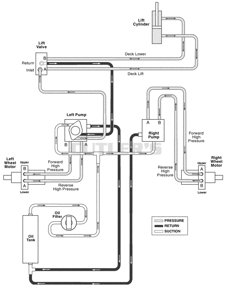 Hydraulic Diagram