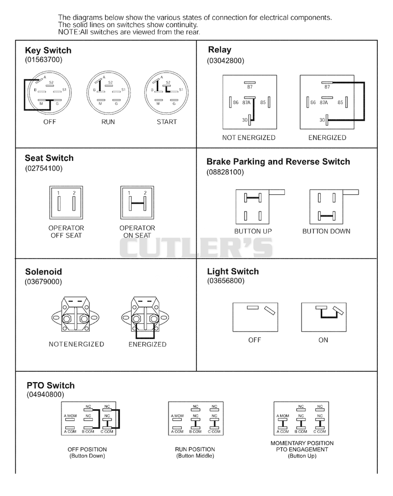 Continuity Diagram