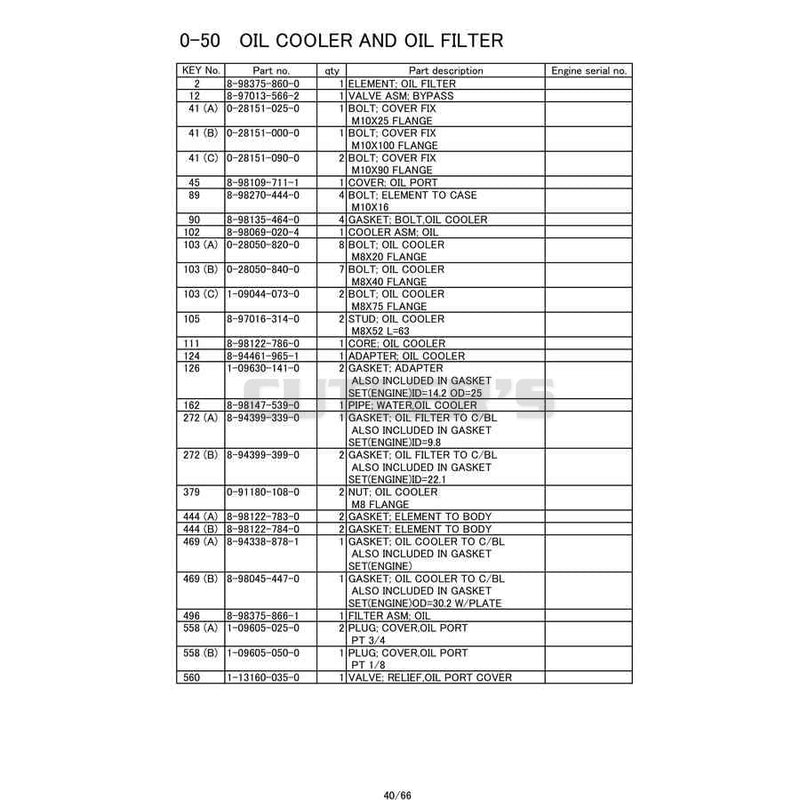 Oil Cooler And Oil Filter