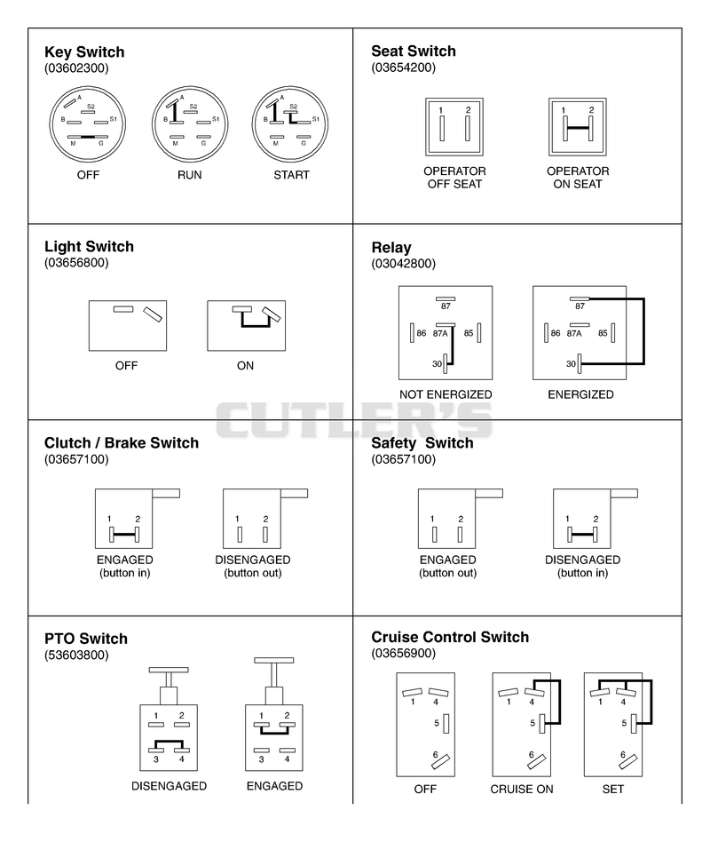 Continuity Diagrams