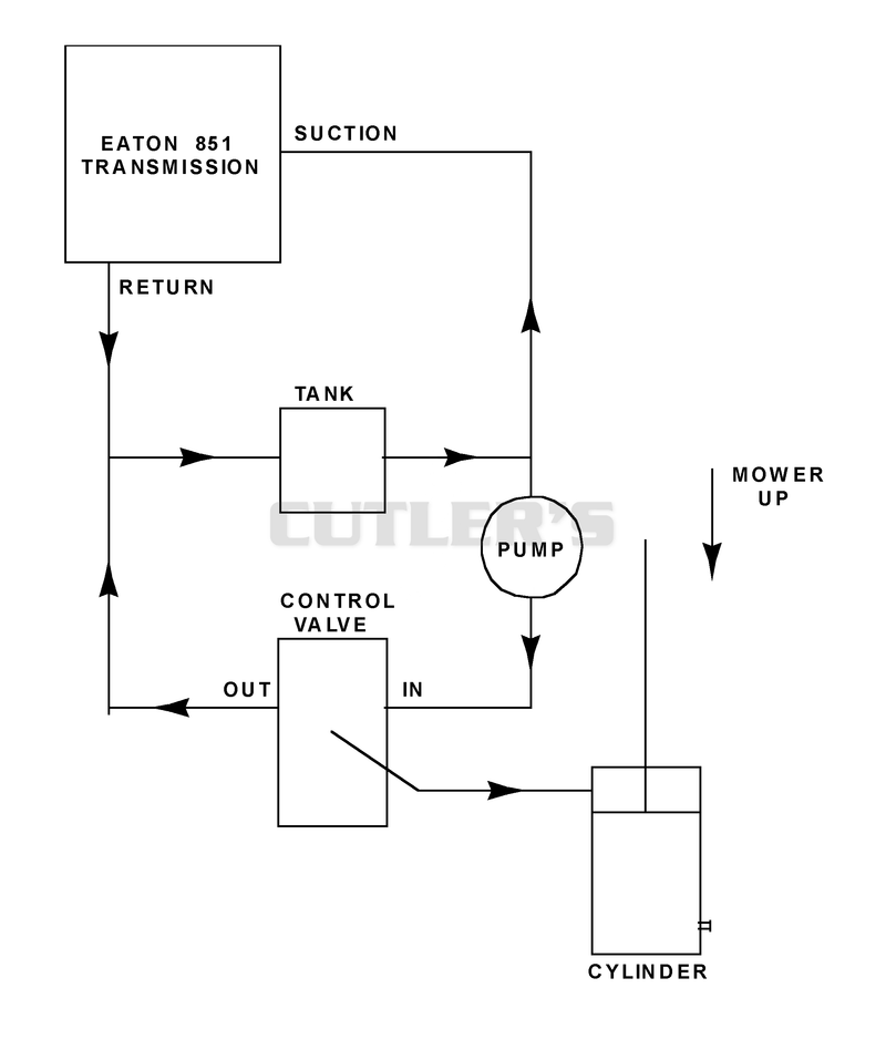 HYDRAULIC DIAGRAM