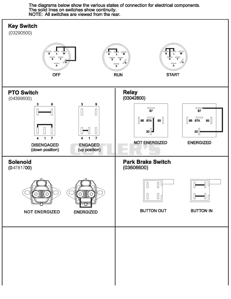 Continuity Diagram