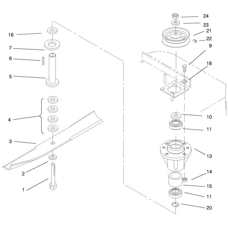 Spindles and Blades