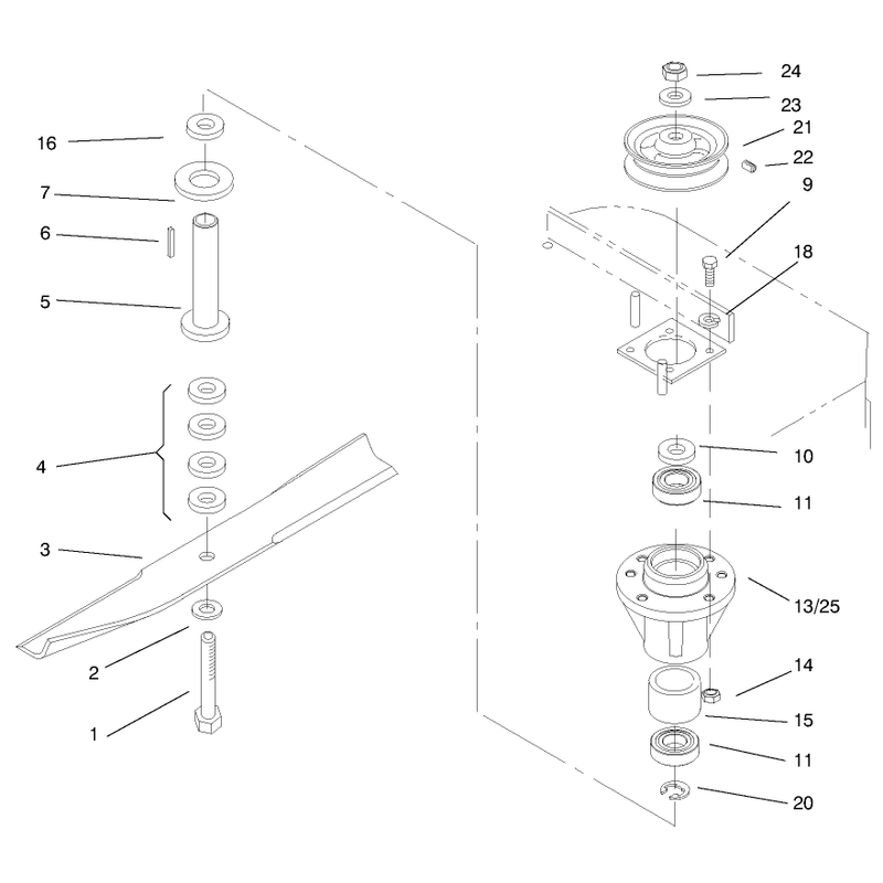 Spindles and Blades